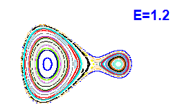 Poincar� section A=1, E=1.2